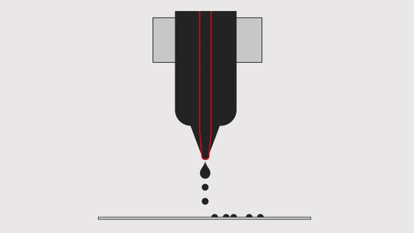 Drop on Demand (DOD) inkjet printing